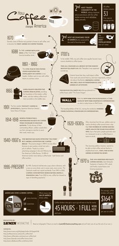 the history of coffee info sheet