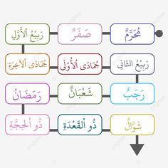 the arabic alphabet in different colors and styles, with an arrow pointing to each letter