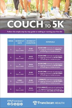 a poster with the words couch to 5k on it