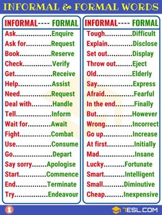 the informal and formal words poster