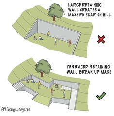 two diagrams showing how to use wall break ups