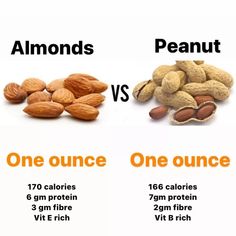 Healthy Fats List, Herbalife Nutrition Facts, Neet Biology, Almond Benefits, Food Benefits, Food Nutrition Facts, Fruit Health, Health Facts Food, Fruit List