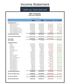 the financial statement is shown in this document, which shows how much money has been invested