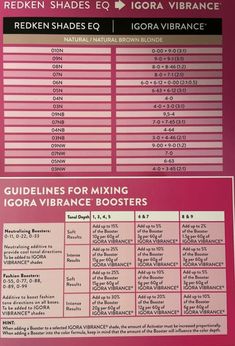 Igora Vibrance Toner Formula, Igora Vibrance Formula, Hair Theory, Igora Vibrance, Hair Colouring, Color Tips