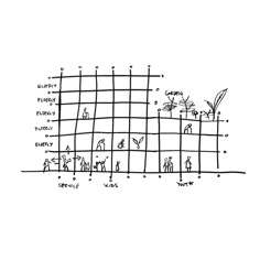 the diagram shows people and animals on a grid