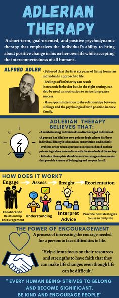 Adlerian Psychology, Adlerian Therapy, Behavior Psychology, Human Behavior Psychology, Psych 101, Pastoral Counseling, Psychology Posters