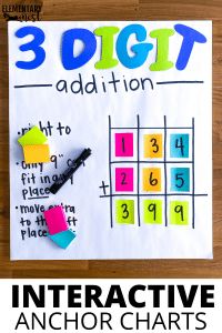 Three Digit Addition Games, Base Ten Blocks Activities, Math Strategies Anchor Chart, Blocks Activities, Math Anchor Chart, Interactive Anchor Charts, 3 Digit Addition, Math Tips