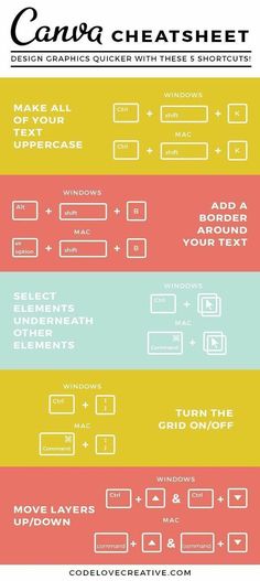 an info sheet showing the different types of web pages and how they are used to create them