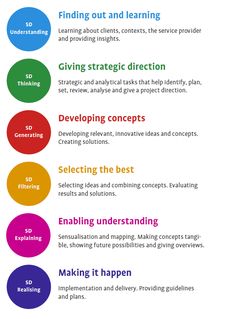 the seven stages of effective learning