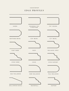 the different types of edge profiles on a sheet of paper, with text below them