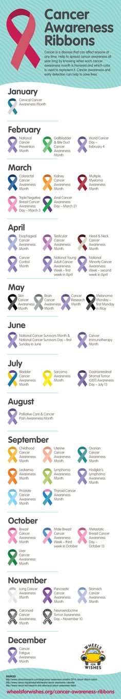 Cancer Awareness Ribbon Guide --- Because EVERY type of cancer is important and deserves awareness and funding for research in order to find a cure! Relay Ideas, Types Of Cancers, Awareness Ribbon, Awareness Ribbons, Wellness Tips, Pink Ribbon, Good To Know, Different Types