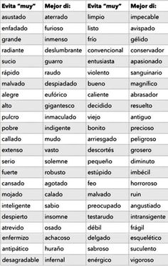 a table that has different types of words and numbers on it, with the names in spanish