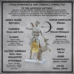 an image of the zodiac sign with its corresponding symbols and their names in black frame