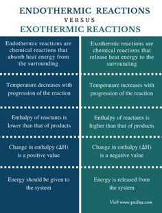 two different types of react reactions