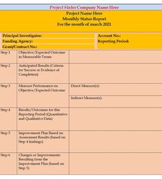 the project status sheet is shown in yellow and black, with red numbers on it