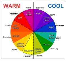 a color wheel with the words warm and cool on it