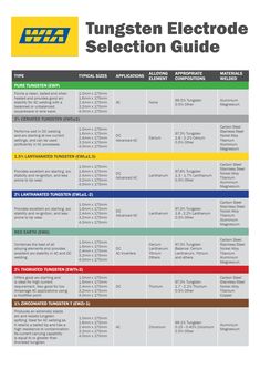 an electronic selection guide is shown in this graphic style, with the instructions for each item