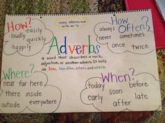 a poster with words written on it that say adverbs and how do they differ?