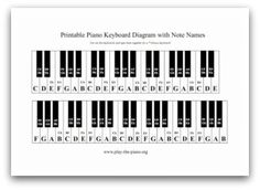 the printable piano keyboard diagram with notes