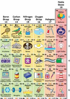 a poster showing the different types of things in each country, and their corresponding names