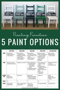 five painted chairs with the words painting furniture 5 paint options in green, white and black