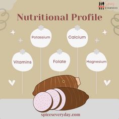 a poster with the words nutritional profile and its corresponding ingredients in english, french or spanish