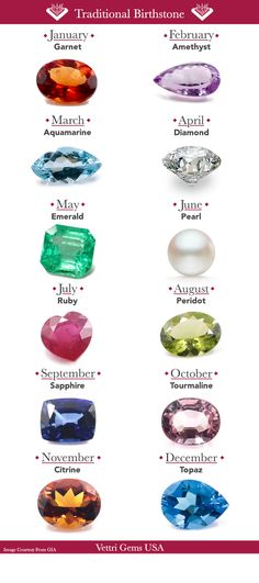 Birth Stones And Meanings, Birthstone Chart, Crafts By Month, Birth Stones, Birthday Stone, Birthstones By Month, Info Graphic