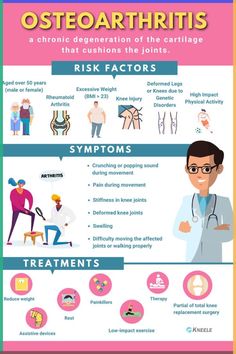 Here are some facts to know about knee osteoarthritis, including what you can do at home to ease the pain. #arthritisknee #osteoarthritis #osteoarthritiscauses #osteoarthritisremedies #knee arthritis Herbs For Nerve Pain, Knee Care, Arthritic Pain, Knee Pain Exercises, Uses For Vicks, Tens Unit, Degenerative Disease, Knee Replacement Surgery, Nerve Pain Relief