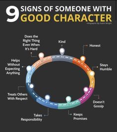 a circle with the words 9 signs of someone with good character on it and an image of