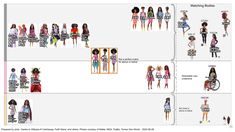 several different types of barbie dolls are shown in this graphic diagram, with the names and description