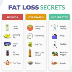 Visceral Fat Loss, Cardio For Fat Loss, 10 Day Challenge, Face Fat, Natural Face Cleanser, Quinoa Protein, Sleep Tea, Lip Care Routine, Slimmer Face