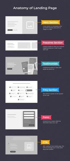 an info sheet showing the different types of web pages and how they are used to create them