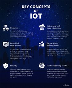 the key concept for iot is to understand what it means and how it works