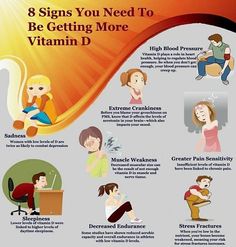 Low Vitamin D Symptoms Signs, Benefits Of Vitamin D, Low Vitamin D, Daytime Sleepiness, Magnesium Deficiency, Muscle Weakness