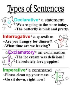 three different types of sentences