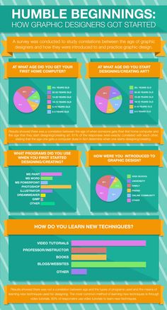 the ultimate guide to designing infos for your website