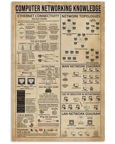 an old newspaper with the words computer networking on it