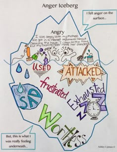 an image of anger iceberg on the map with words written in different colors and shapes