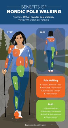 the benefits of nordic pole walking info poster with instructions on how to use poles for walking