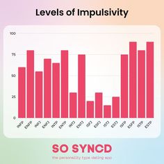 Mbti Type