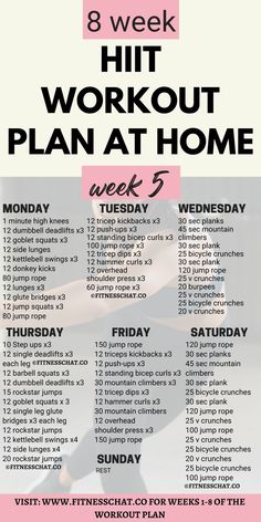 hiit workouts at home, full body hiit workouts Fitness Home Workouts, Quick Full Body Workout At Home Weights, Workout Circuits For Women, Hitt Core Workout, Mixed Cardio Workout, Easy Starter Workouts At Home, 3 2 1 Workout Method, Weekly Workout Plans At Home, Hitt Workout At Home