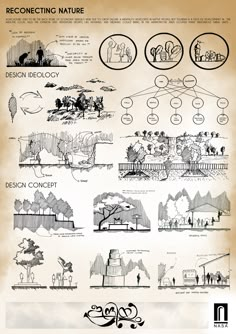 an old poster with various types of trees and other things in it, including the words