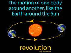 Revolution definition: The motion of one body around another, like the Earth around the Sun. Earth Around The Sun, Physics Concepts, Niels Bohr, Richard Feynman