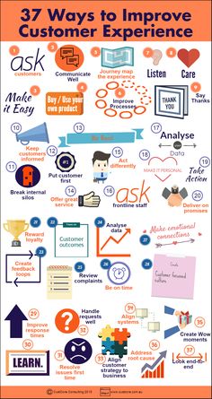 an info poster showing the different types of social media and how they are used to promote them