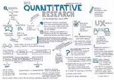 a hand drawn diagram with the words quntifiative research