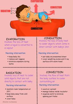 an info sheet describing the differences between body temperature and evaption in children's sleep