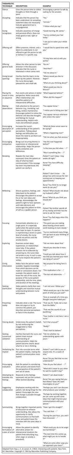 Therapeutic Communication, Therapeutic Techniques, Counseling Techniques, Clinical Social Work, Communication Techniques, School Social Work, Mental Health Counseling, Counseling Activities, Therapy Counseling