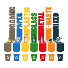 a poster with different types of trash canisters and the words, plastic waste