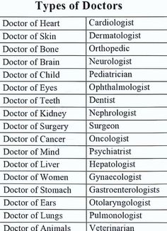 the types of doctors and their names