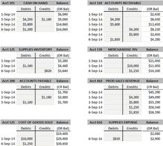 the printable balance sheet for each bank account